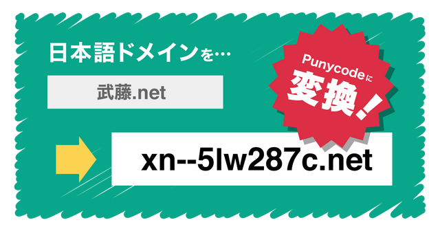 日本語ドメインを独自ドメインに設定する方法