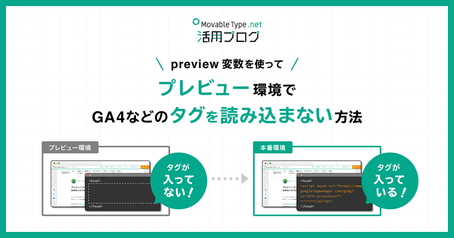 記事サムネイル画像。記事タイトルと、プレビューページにはタグ埋め込み無し、本番ページにはタグ埋め込み有りを図解