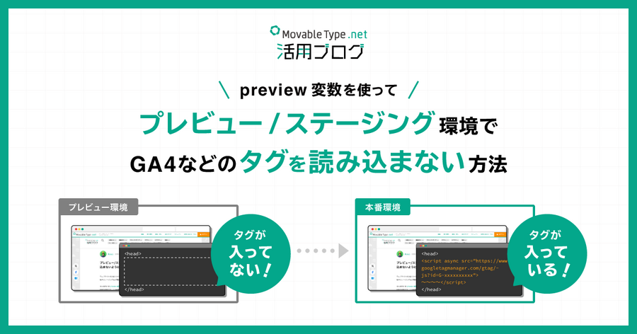 記事サムネイル画像。記事タイトルと、プレビューページにはタグ埋め込み無し、本番ページにはタグ埋め込み有りを図解