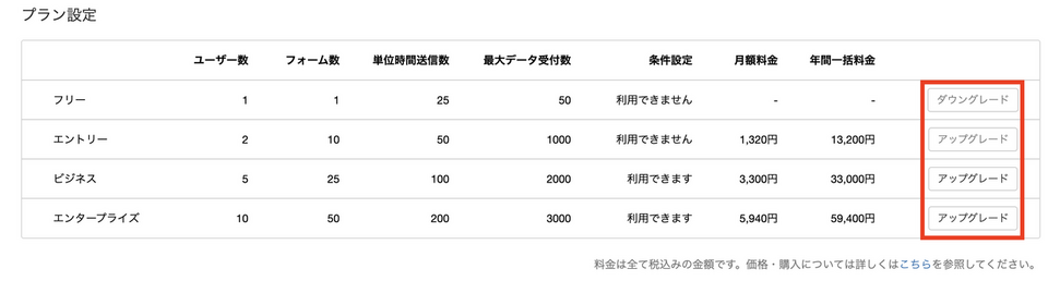 ライセンスコードの登録方法